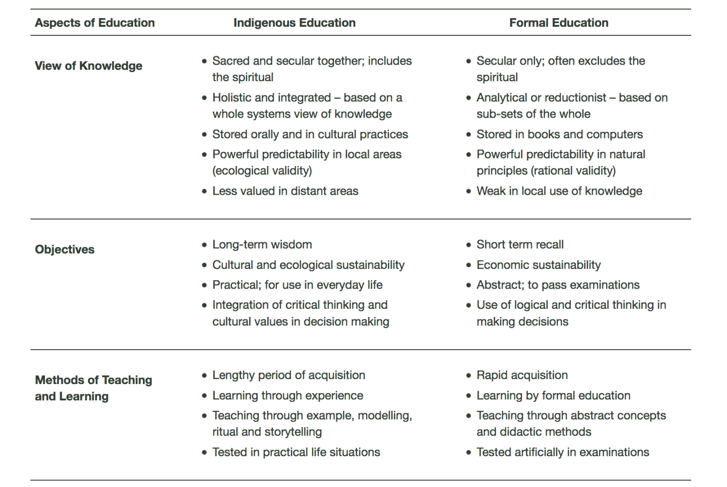Education for a sustainable future – holistic & mainstream education ...